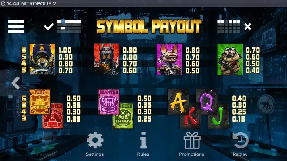 Nitropolis 2 Paytable mit den Symbolen der vier Clans